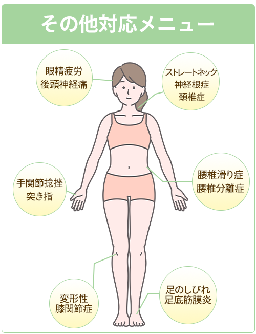 その他対応症状